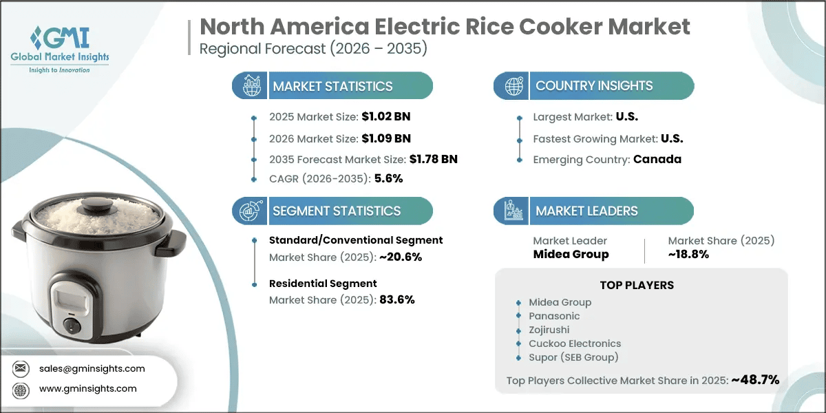 North America Electric Rice Cooker Market